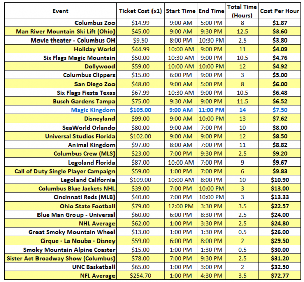 walt disney world ticket price comparison chart
