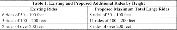 This table from the EIR announcement reveals the potential for up to six new rides over 100 feet tall!