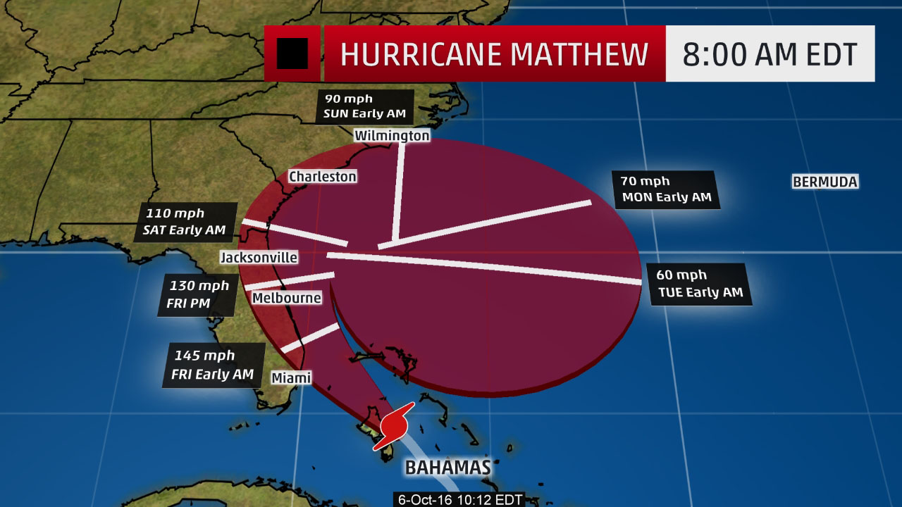 Hurricane Matthew projected path