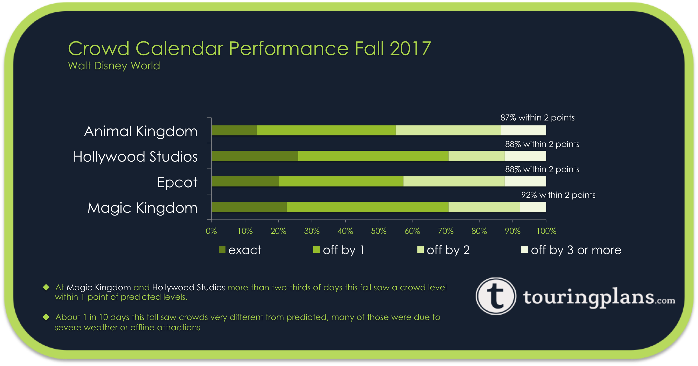 Len Testa And TouringPlans Part Two How Does It Work Coaster101 Len Testa And TouringPlans Part Two How Does It Work Coaster101