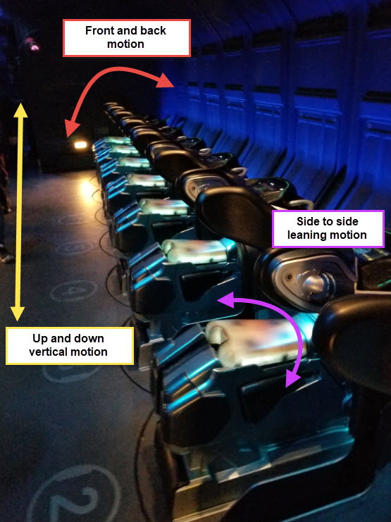 What Makes Avatar Flight of Passage So Immersive Coaster101