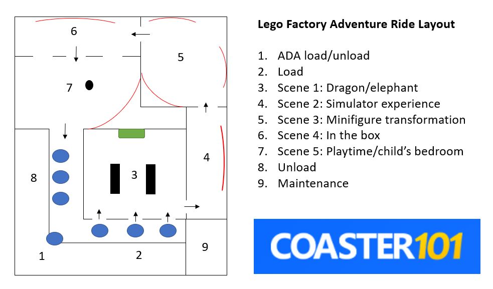lego factory adventure ride layout overhead diagram
